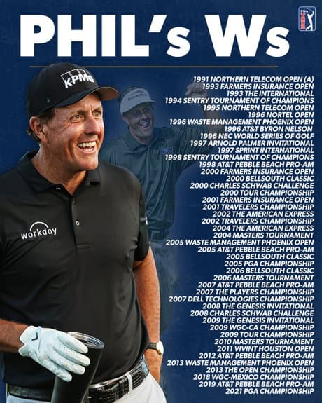 Picture of Phil Mickelson